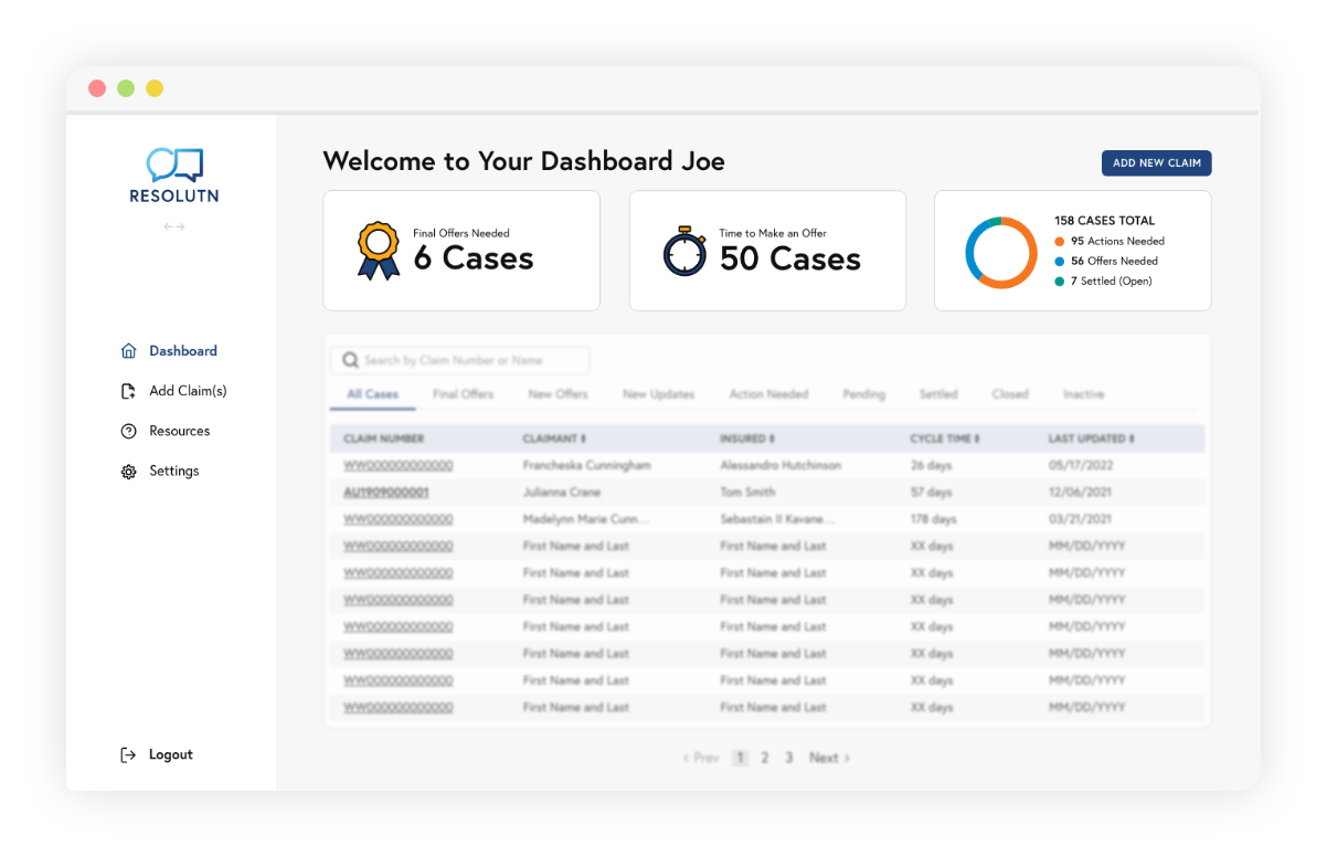 Resolutn Dashboard